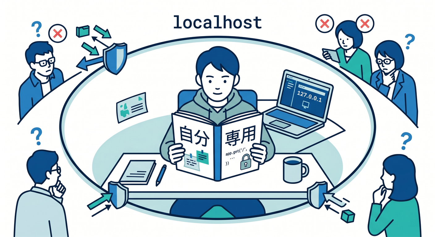 Localhost as a personal notebook