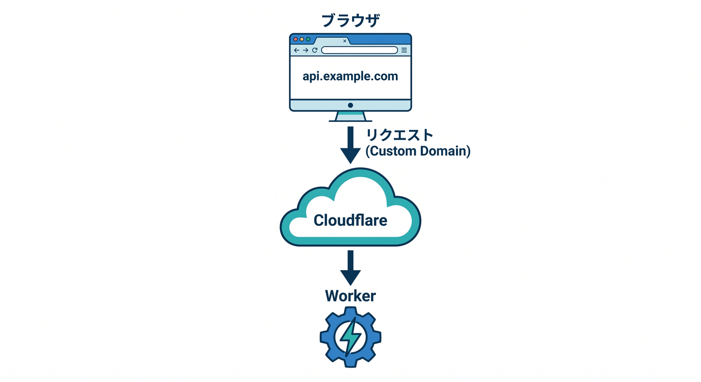 worker_flow