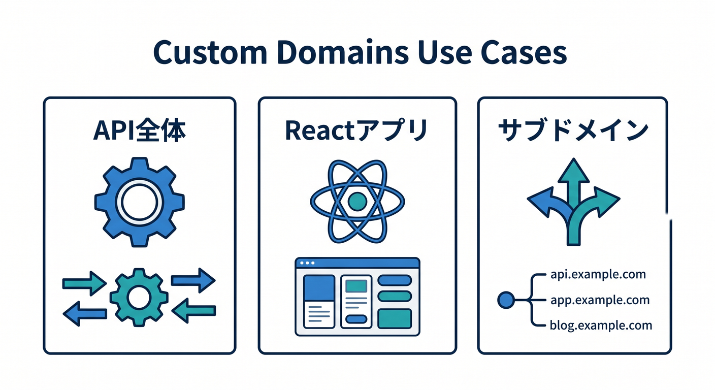 use_cases
