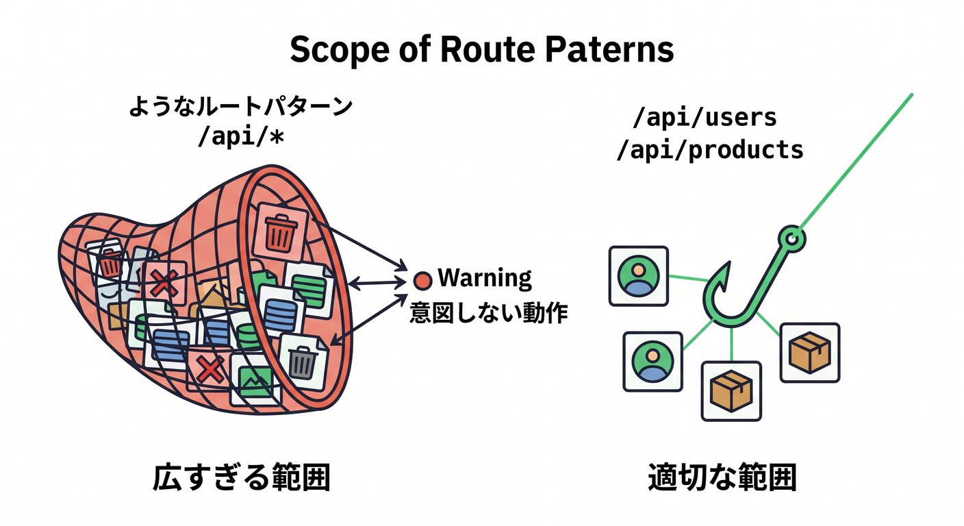 pattern_scope