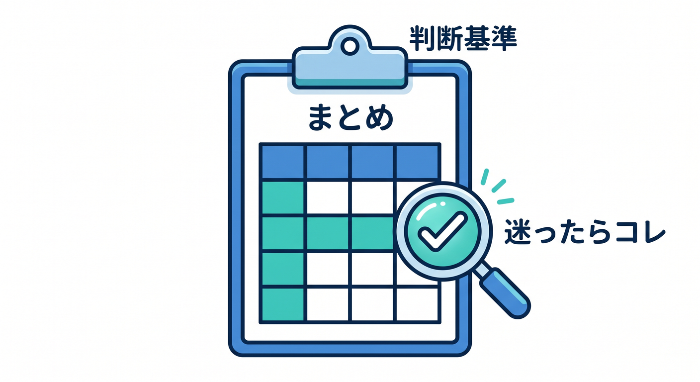 decision_table