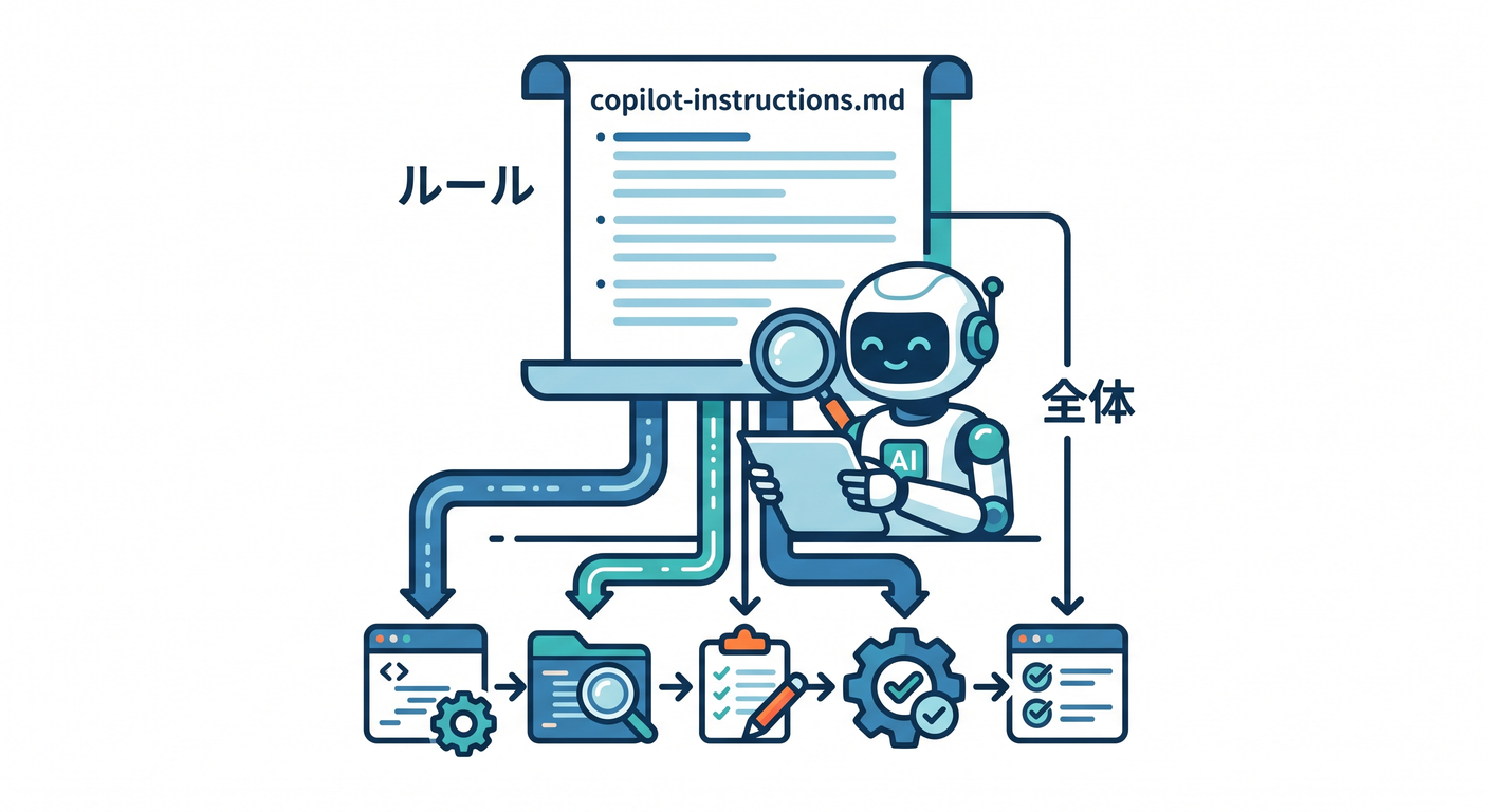 cloudflare_own_domain_ts_study_013_04_copilot_instructions