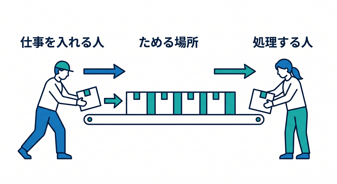 cloudflare_queues_ts_index_architecture_overview