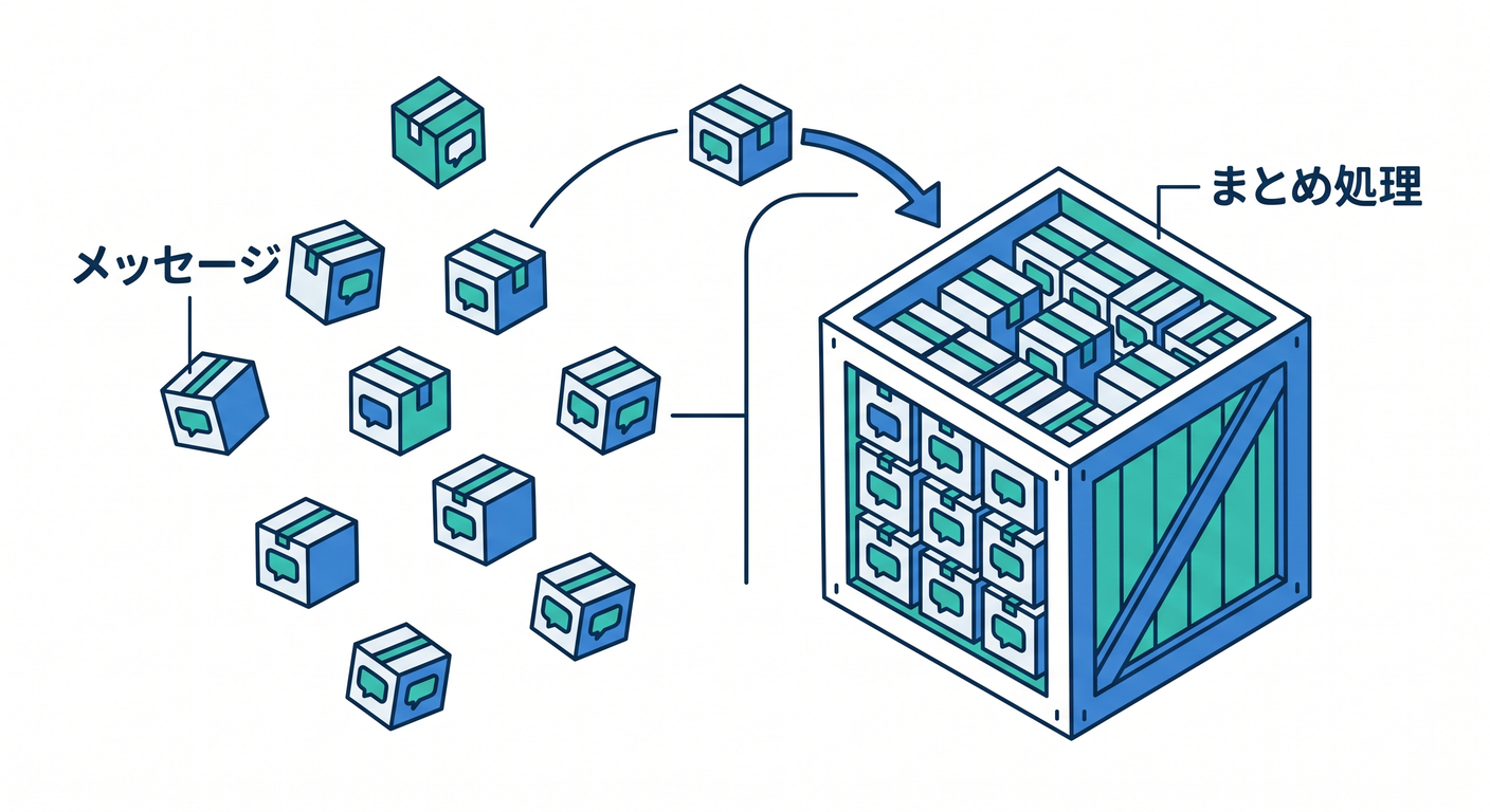 cloudflare_queues_ts_index_batching_concept