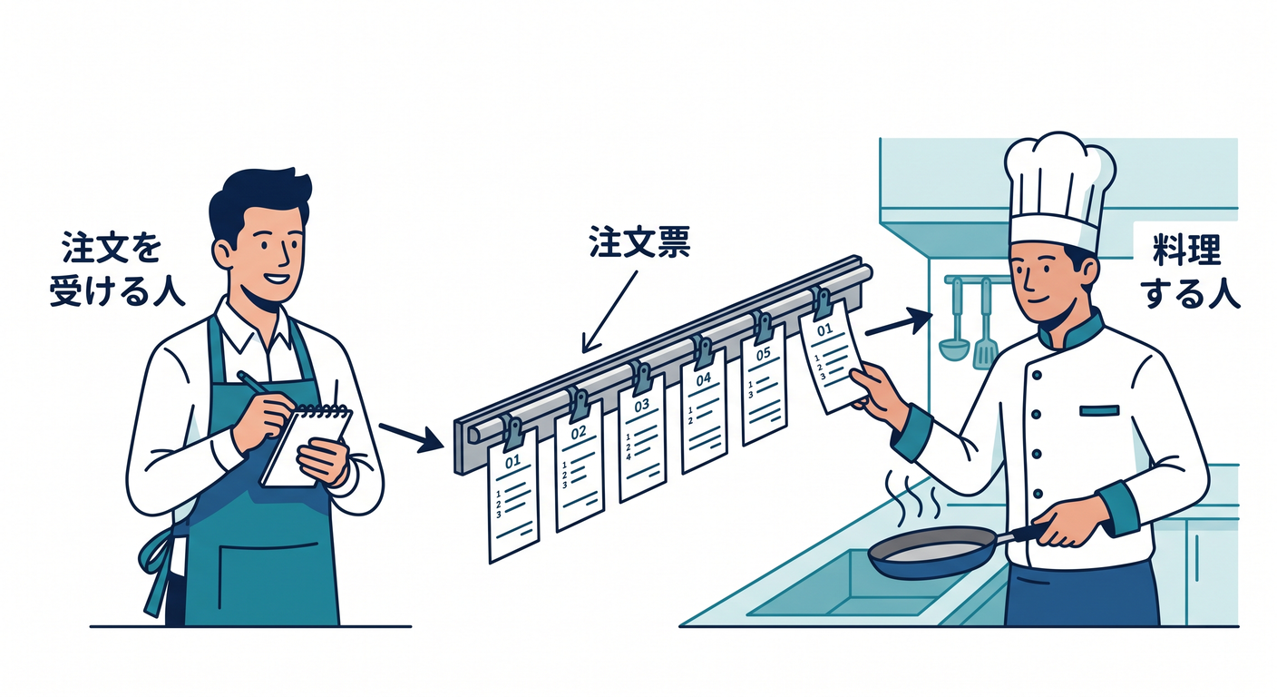 cloudflare_queues_ts_study_001_restaurant_metaphor