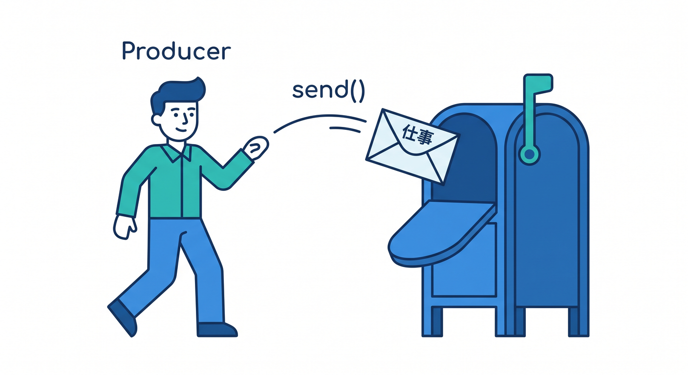 cloudflare_queues_ts_study_002_producer_role
