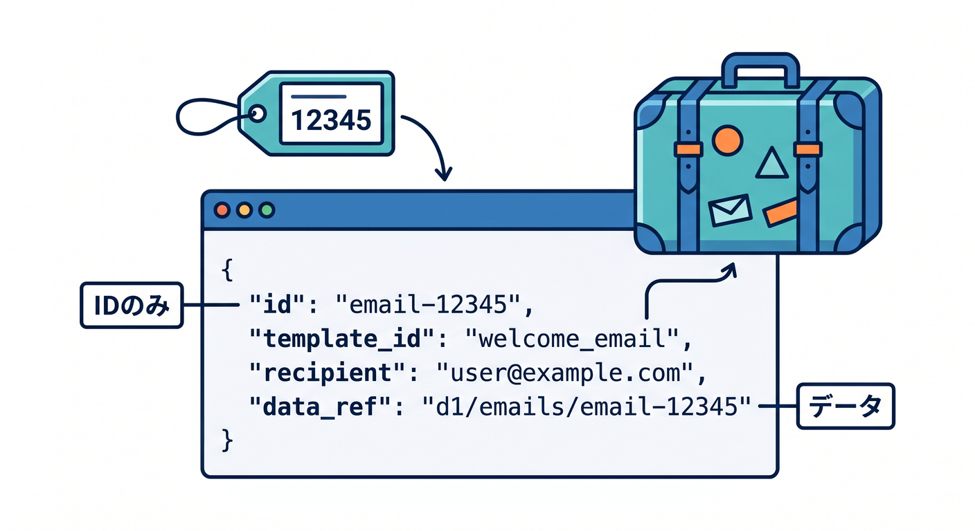 email_producer_message