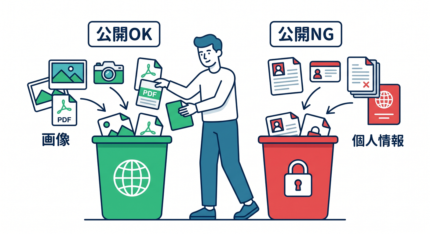 Public vs Private Files