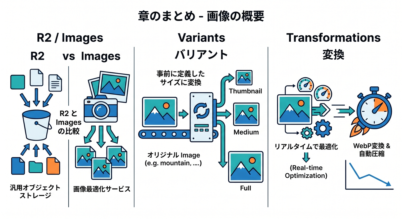 Chapter Summary - Images Overview