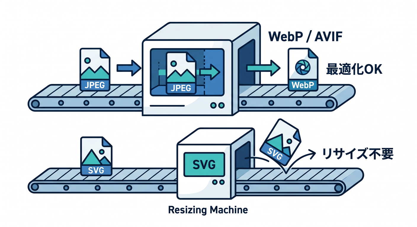 Supported formats and SVG