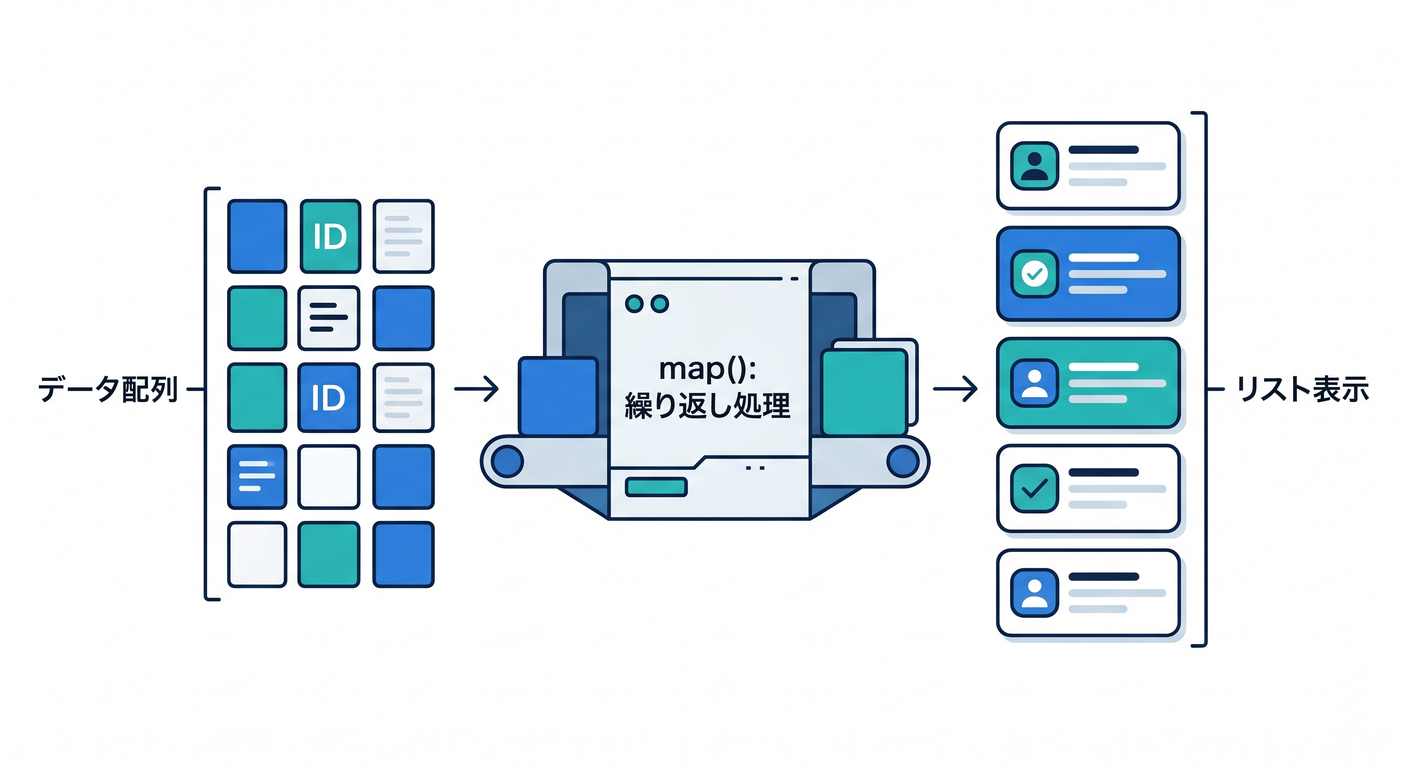 Array Mapping to UI