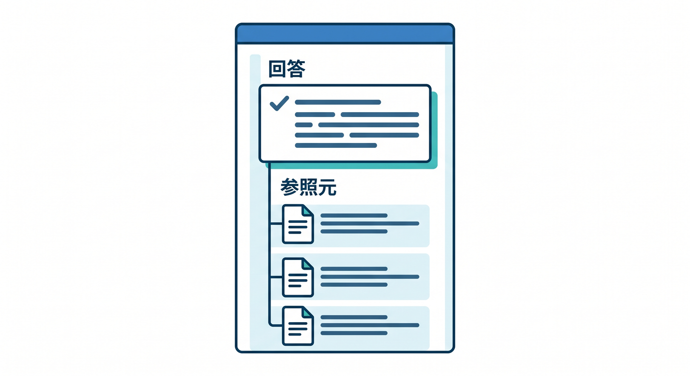 UI displaying answer and sources