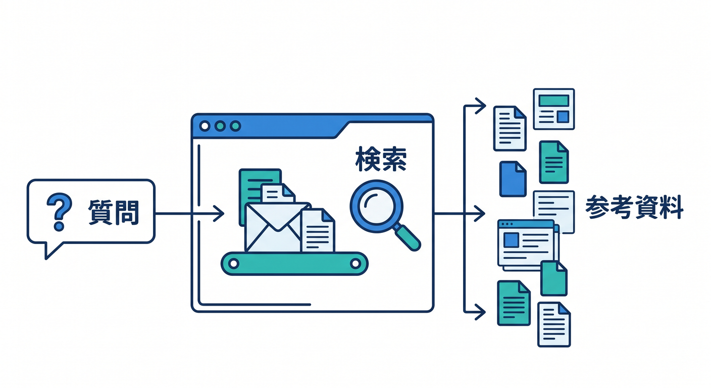 Worker API returning search sources