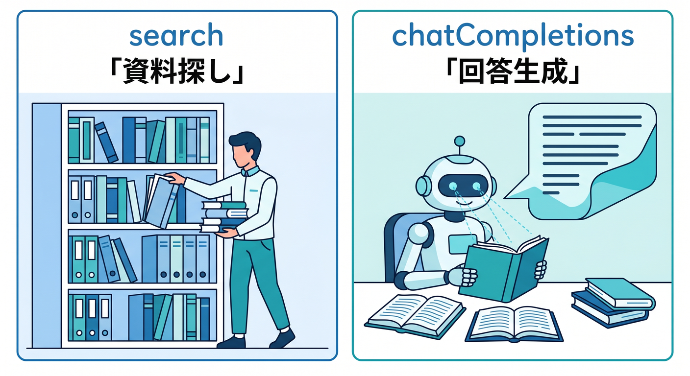 search() vs chatCompletions()