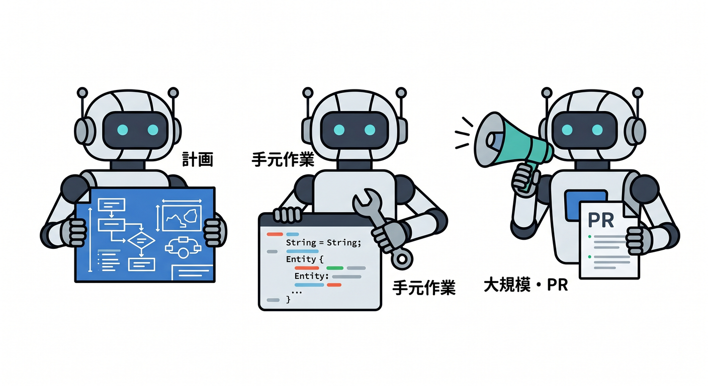 GitHub Copilot Agent Types