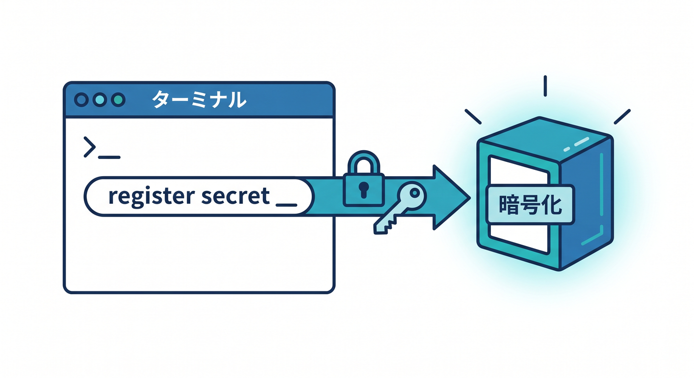 Registering a Secret