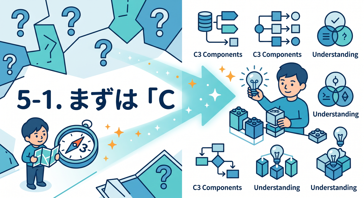 5-1. まずは「C3って何？」をやさしく理解しよう 🧭✨