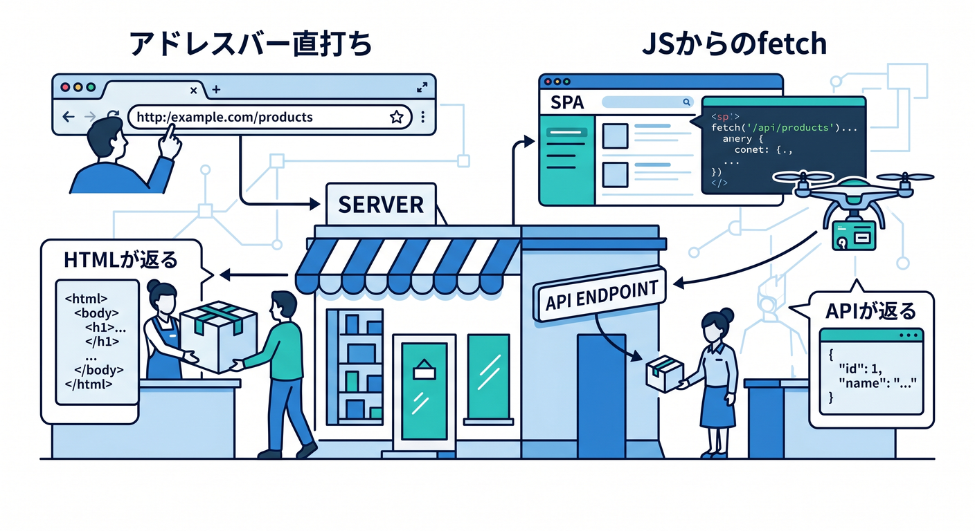 SPA Fetch vs Navigation