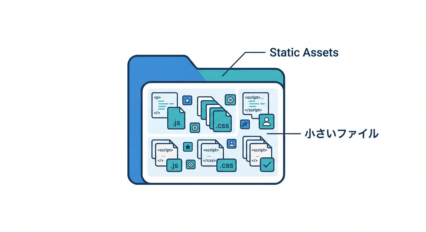 Static Assets