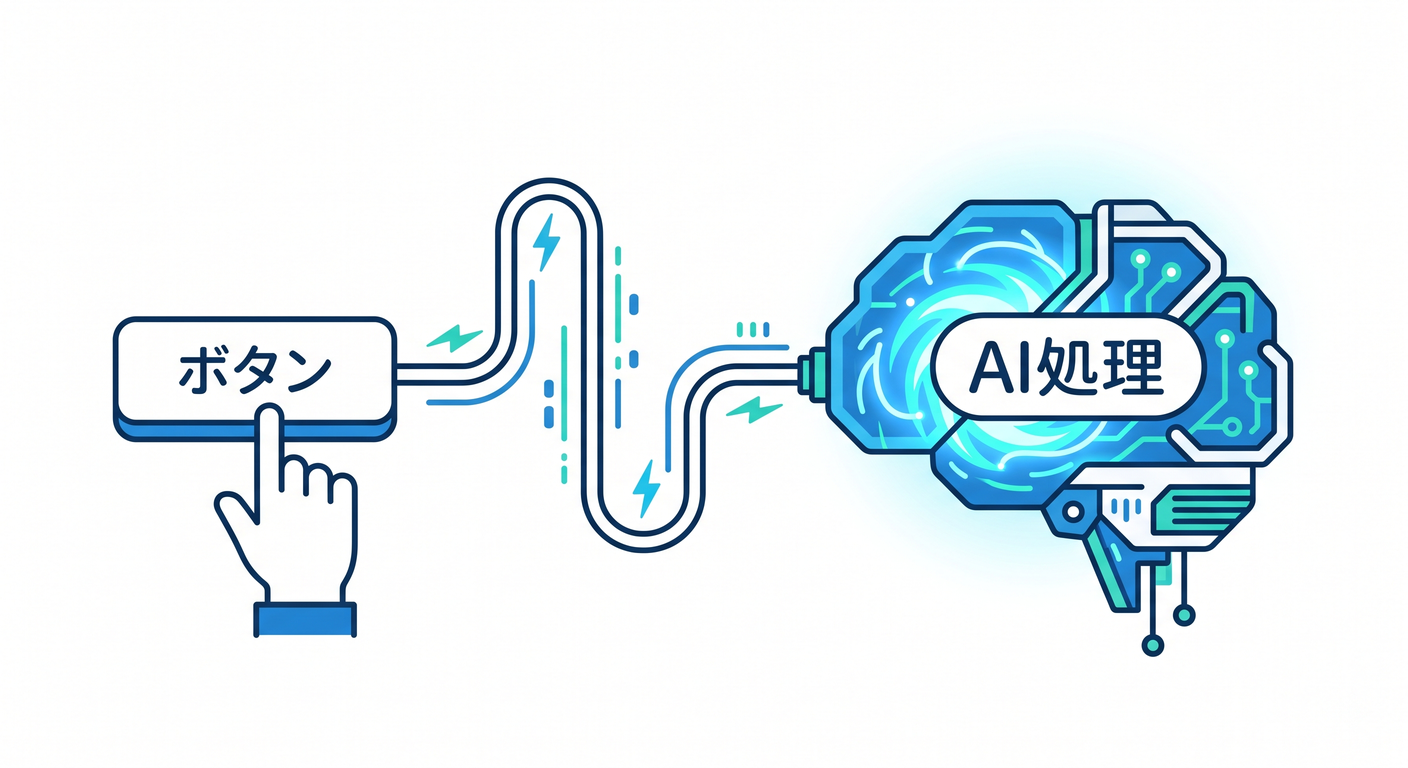 1-Button AI Integration