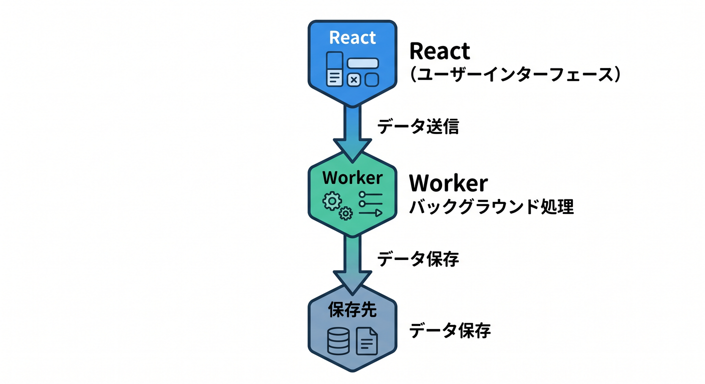 app_architecture