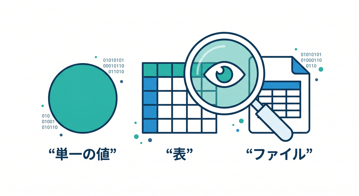 data_shapes