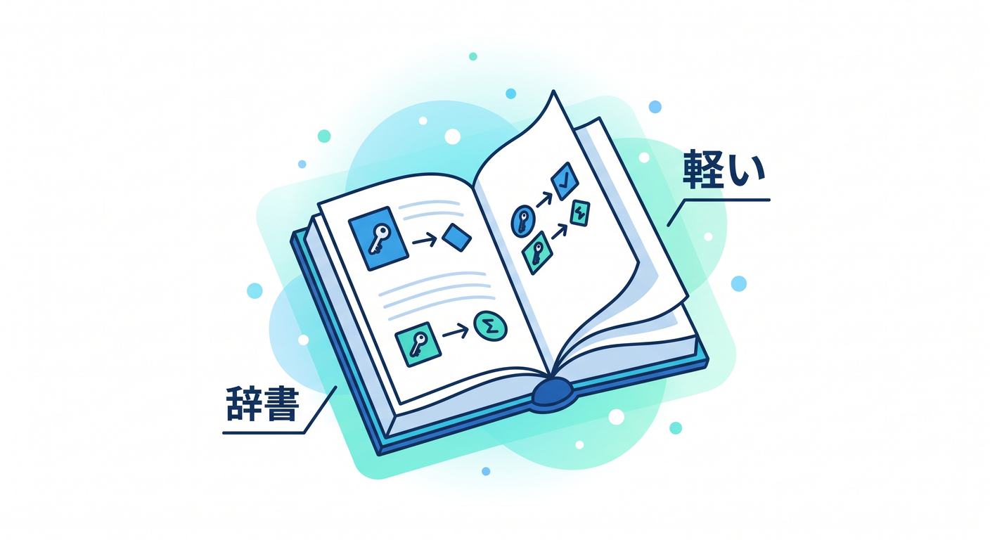 cloudflare_storage_map_ts_study_004_light_dictionary