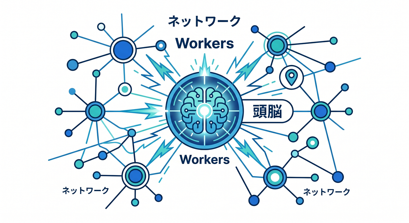 Workers as the core of Cloudflare