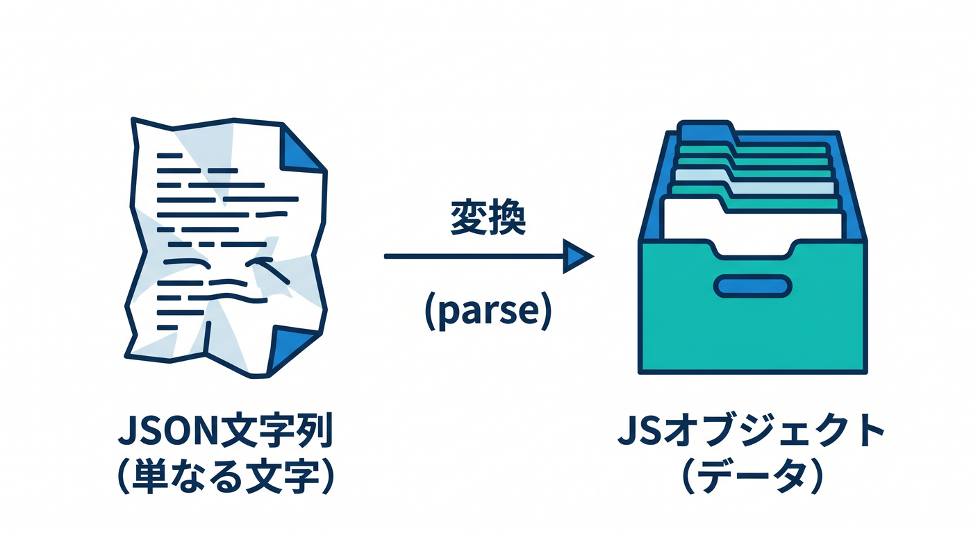JSON String vs JavaScript Object