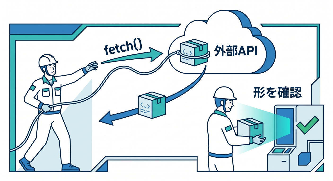 Fetching from External API