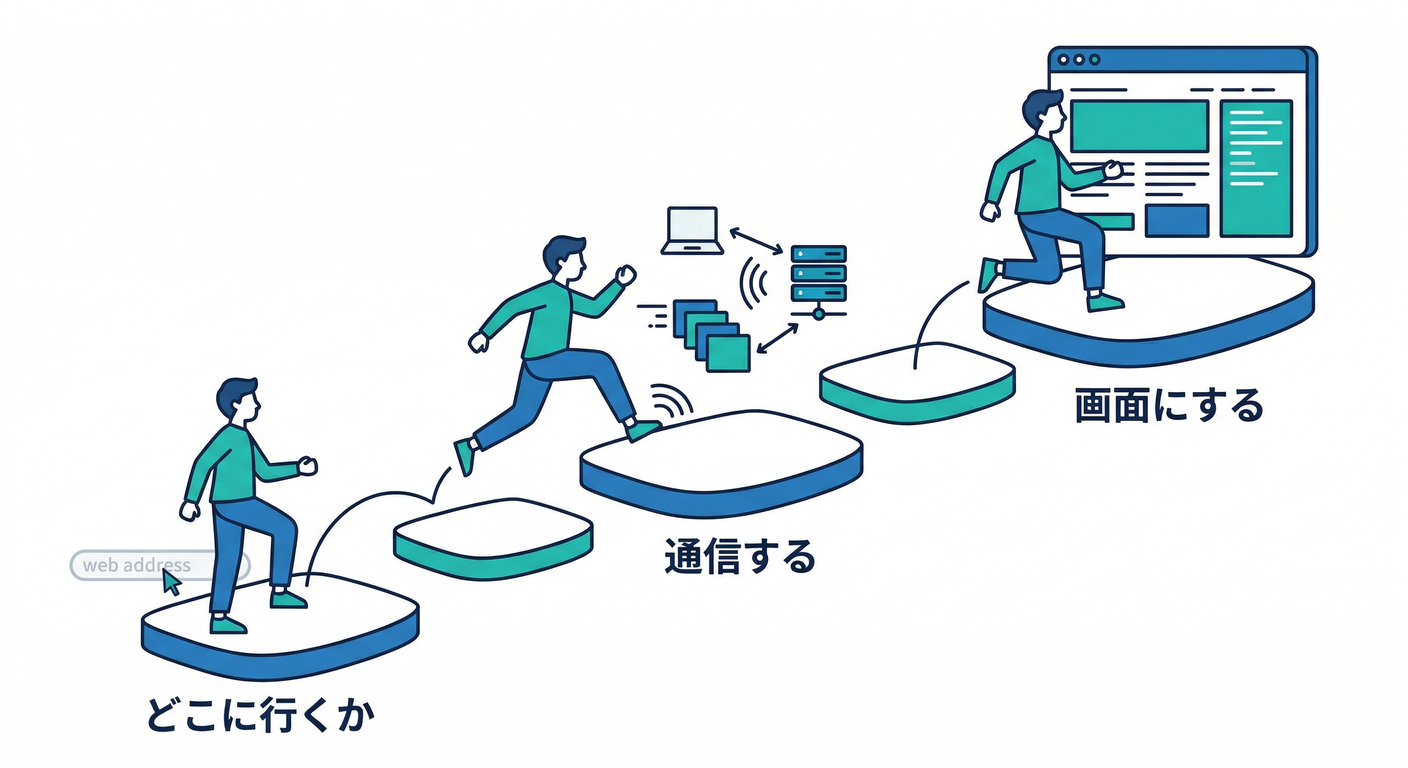 web_steps