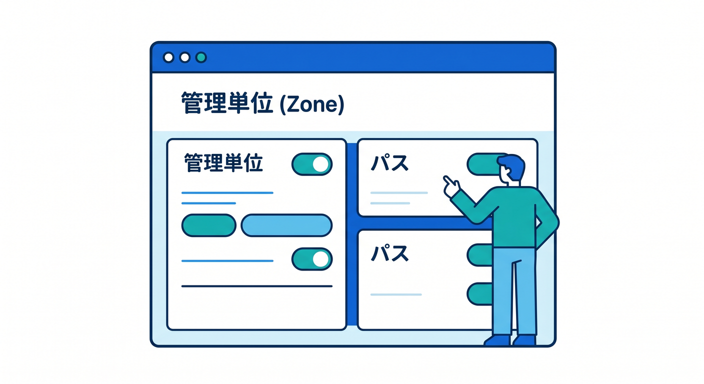 cloudflare_zone