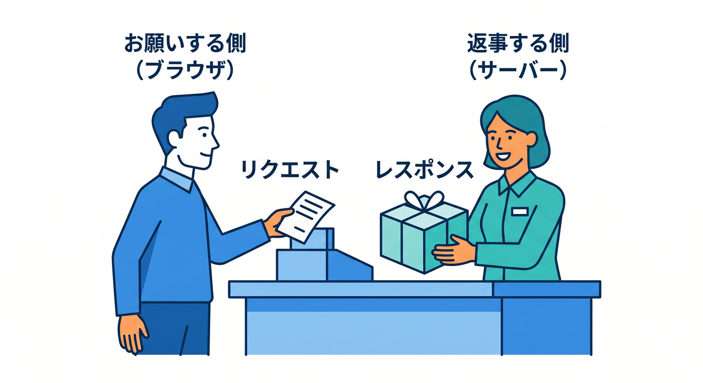 Server as the Responder