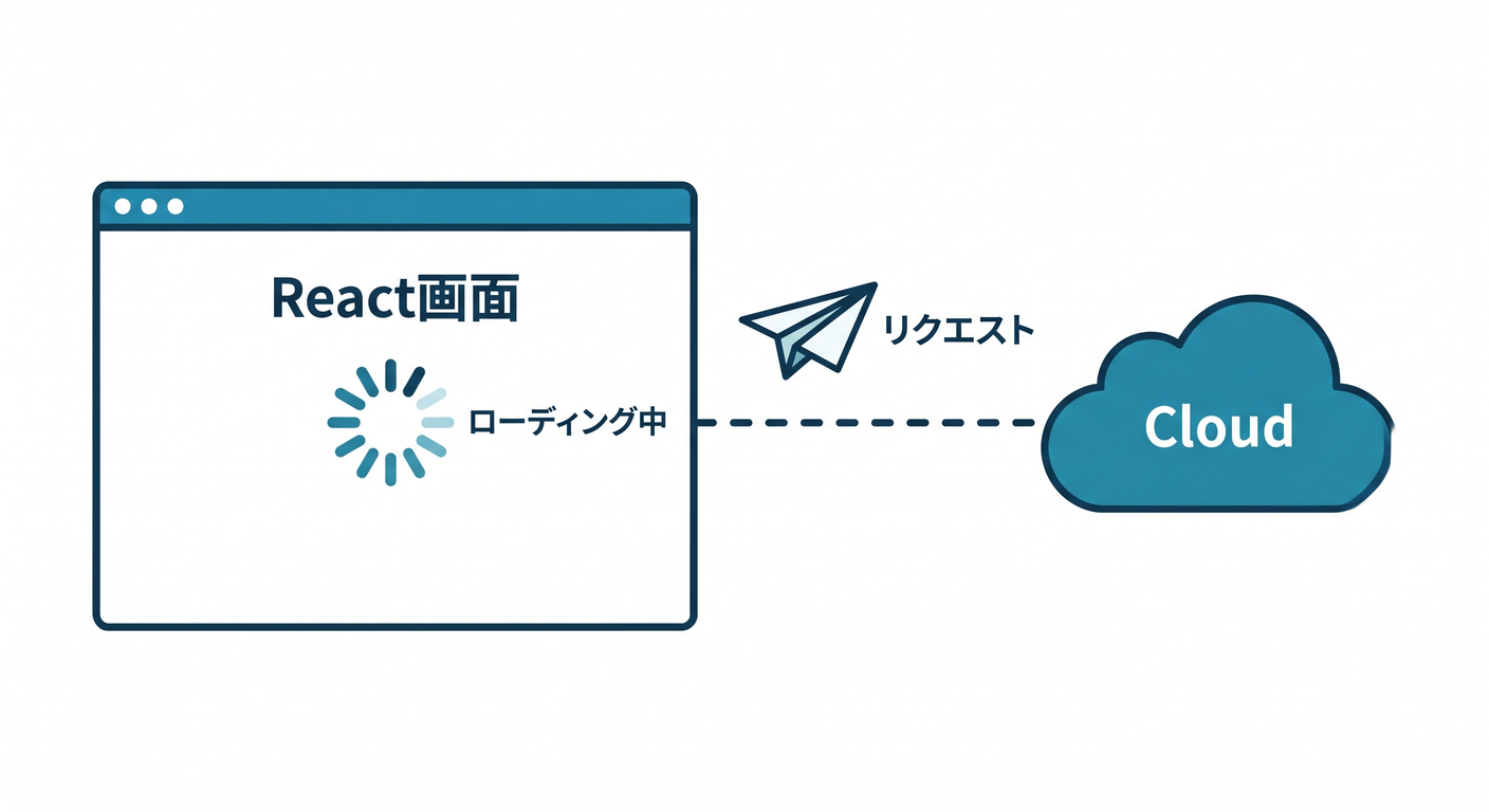 React calling AI API