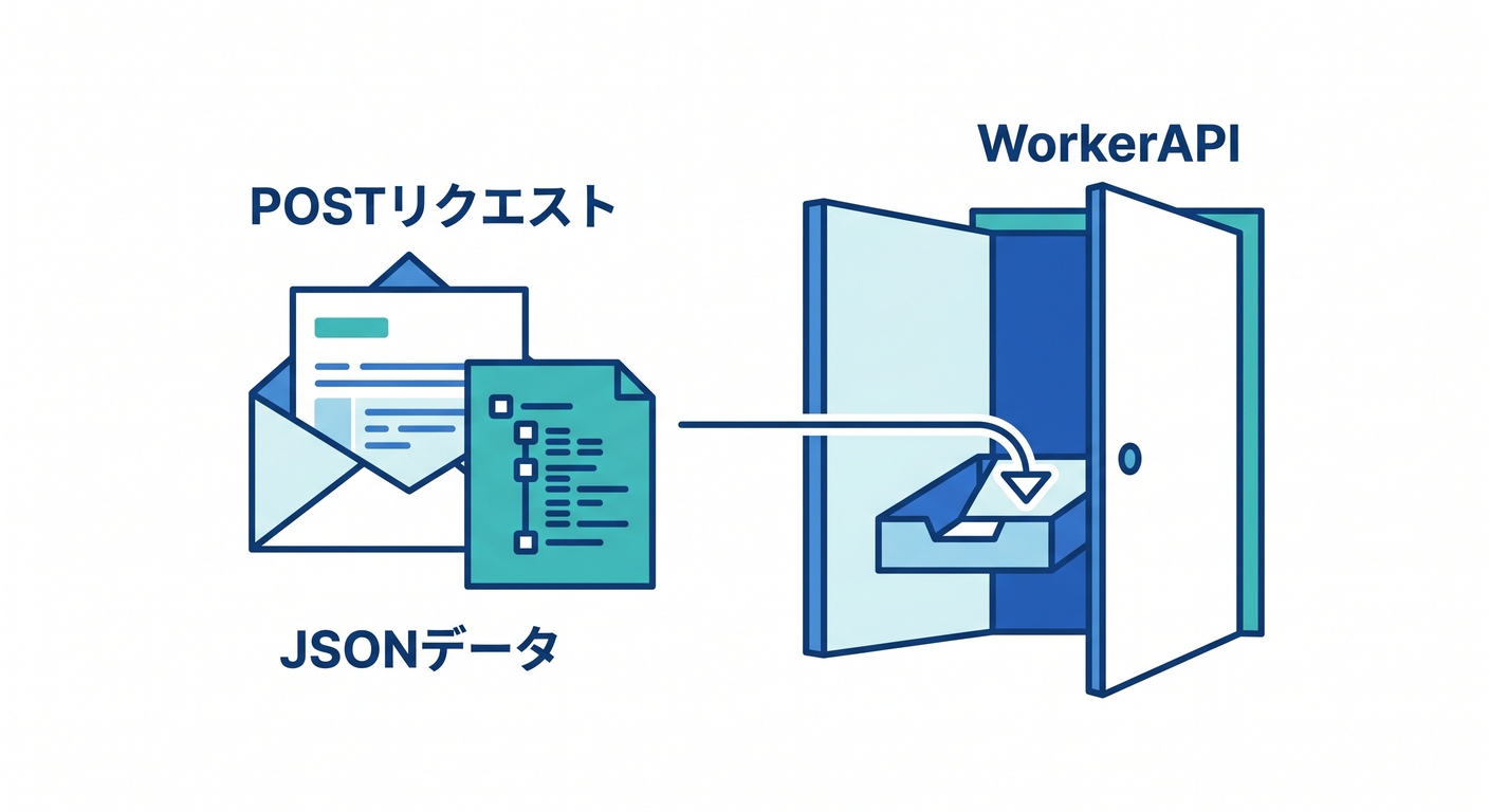 worker_post_receive
