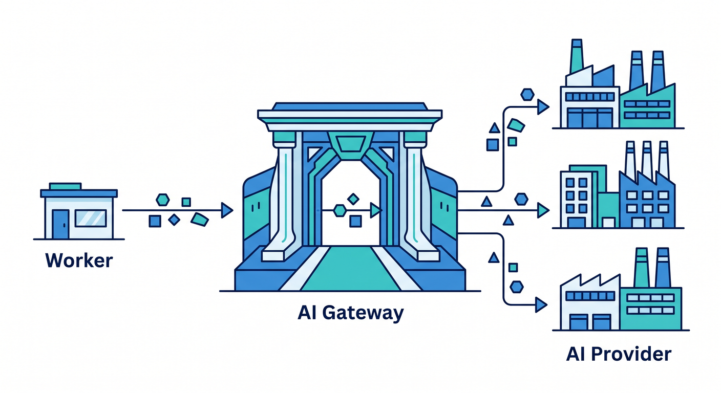 AI Gateway Role