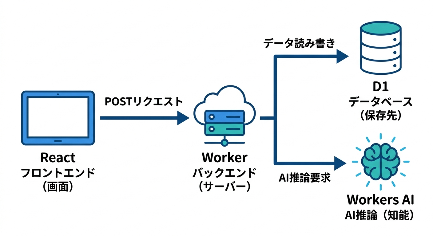 app_architecture