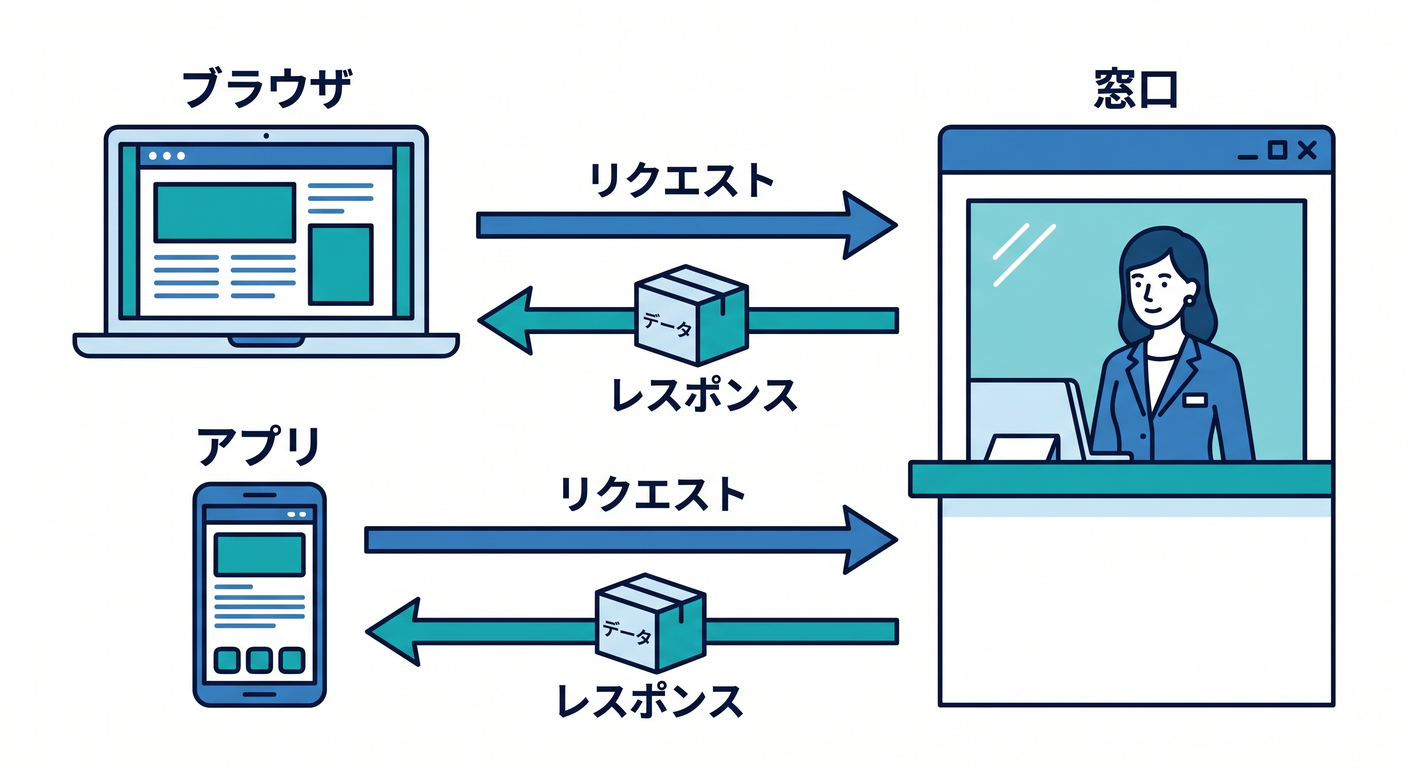 what_is_api