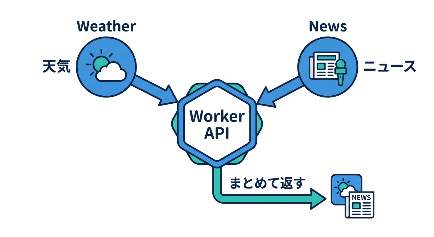 api_hub