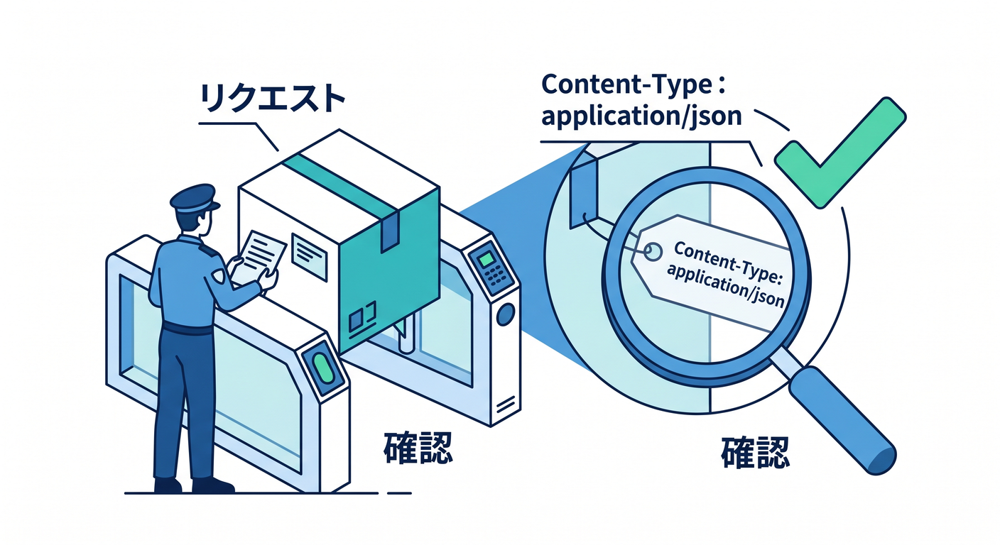 cloudflare_worker_api_ts_study_005_3_content_type