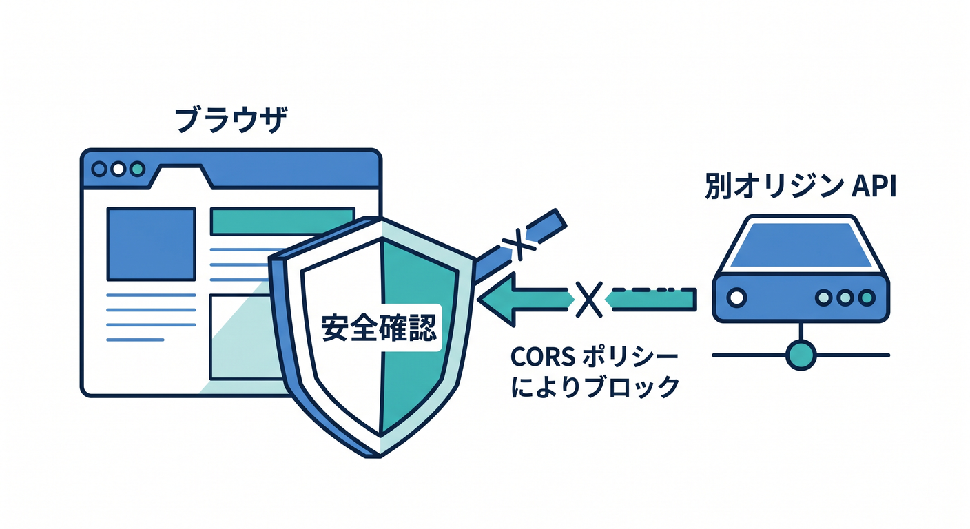 CORS Concept Browser Shield