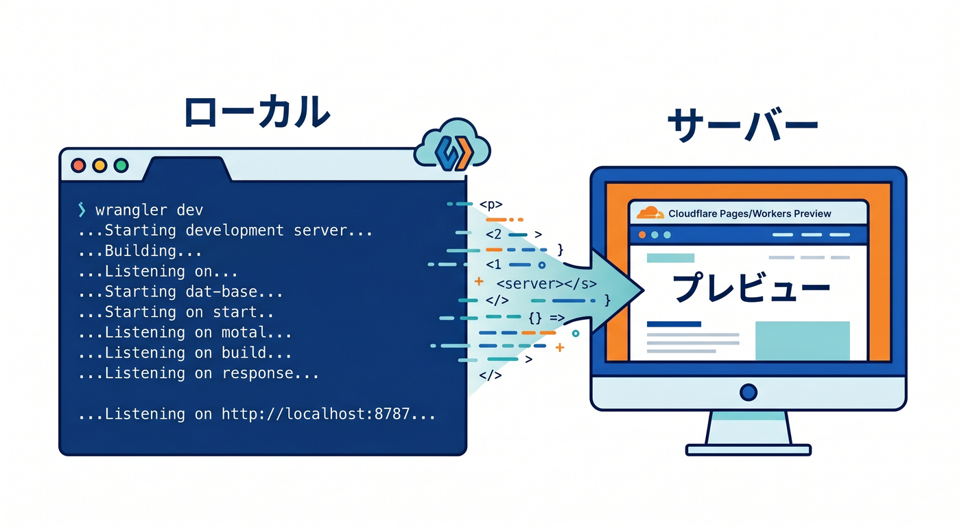 wrangler_dev