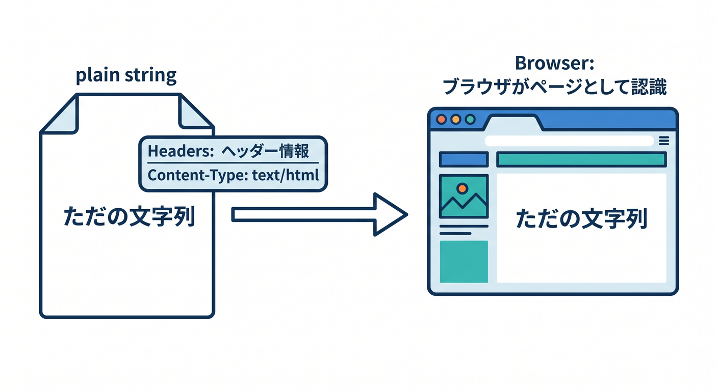 html_content_type