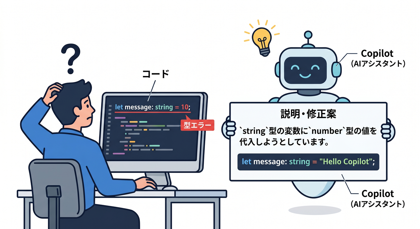 Using Copilot to explain types and errors