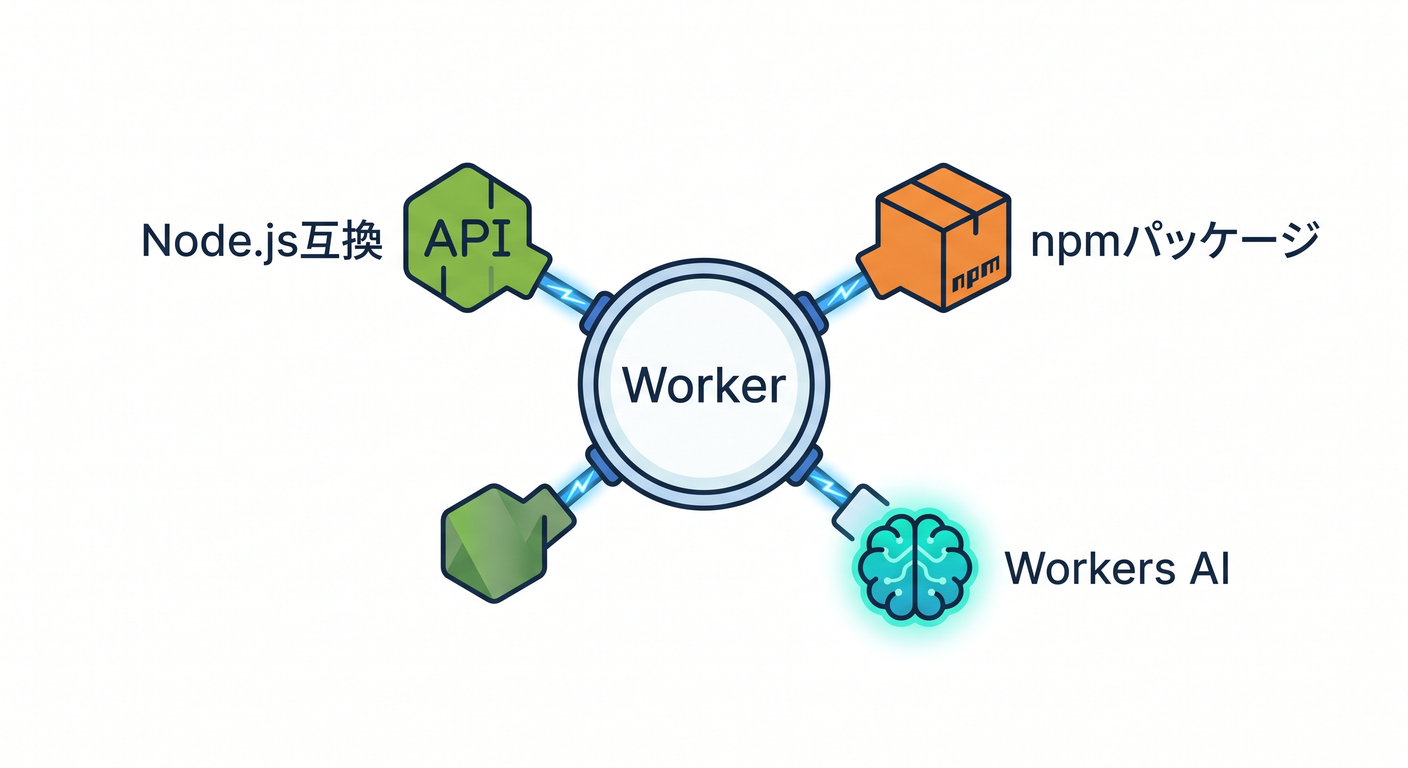 Modern Workers gather multiple capabilities