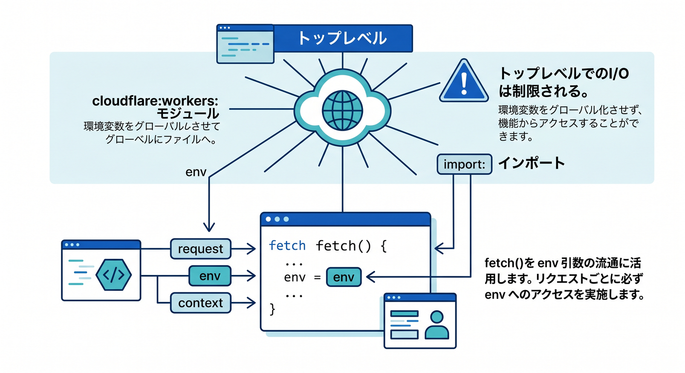 global_env