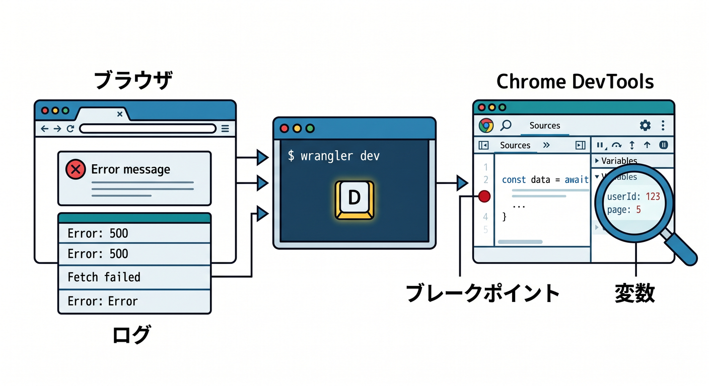 Local Debugging Workflow