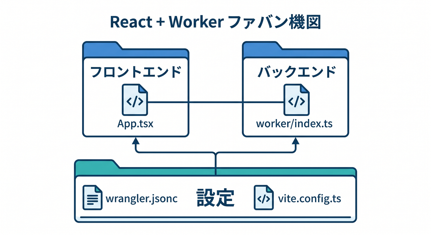Important Files Structure