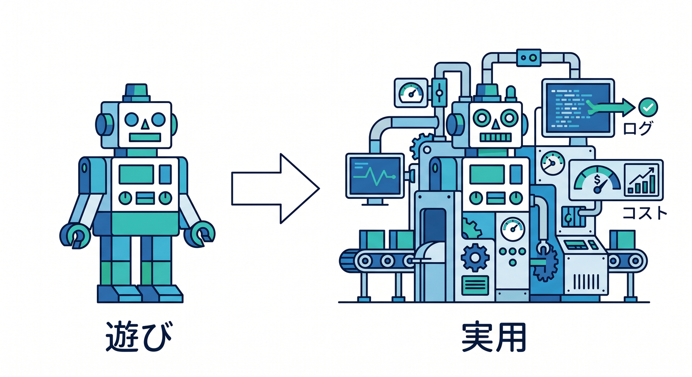 Play vs Production