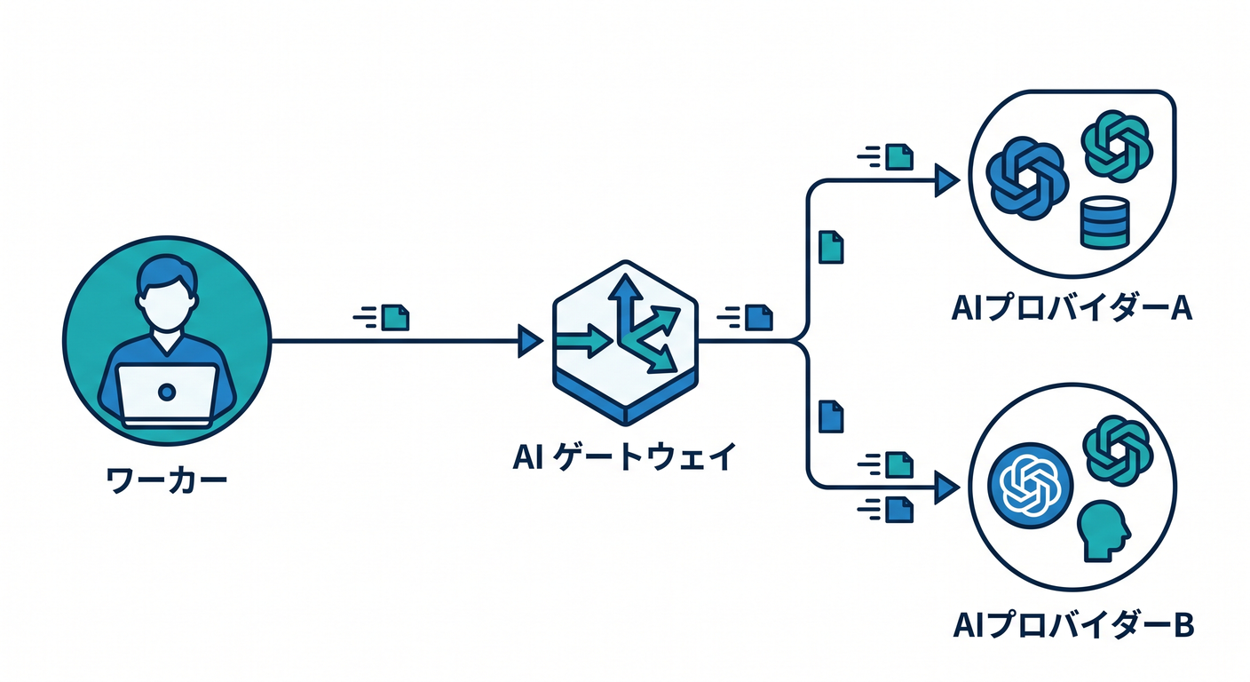 Multiple Providers